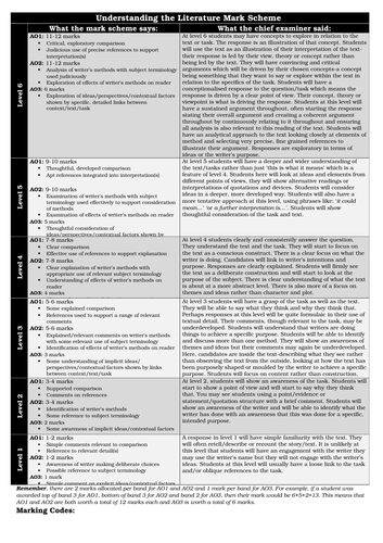 GCSE AQA Literature Mark Scheme Support