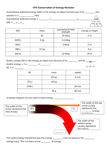 CP3 Conservation of Energy Revision Edexcel GCSE 9-1 Physics
