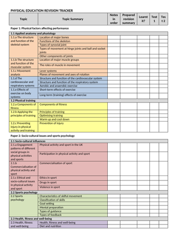 Gcse pe coursework checklist picture