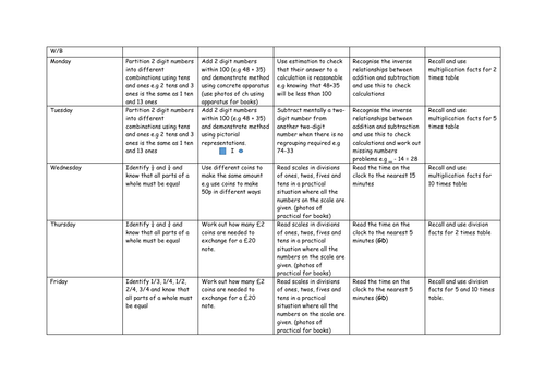 Interim Framework Objectives