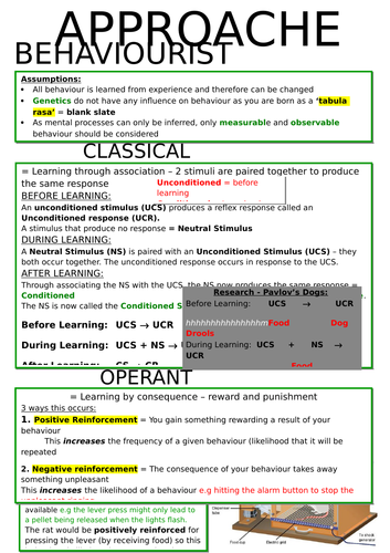 Aqa A Level Psychology Approaches Revision Notes Teaching Resources