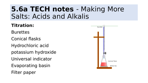 New AQA 5.6a Making Salts (Simple Titration)