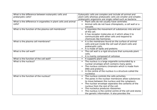 OCR AS Biology Revision Cards Module 2.1