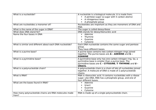 OCR AS Biology Revision Cards Module 2.3