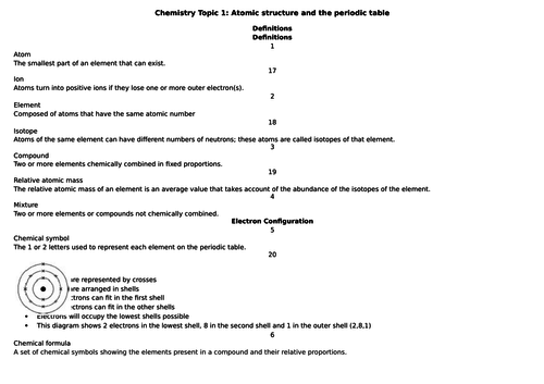 ALL TOPICS Knowledge organisers AQA 9-1 GCSE Science Trilogy Chemistry