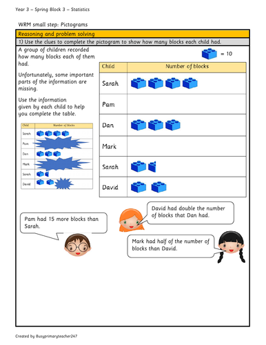 Year 3 - interpreting pictograms  (2)