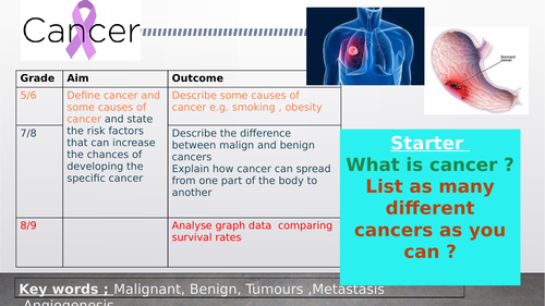 Cancer for combined trilogy  9-1  powerpoint presentation with  levelled exam questions