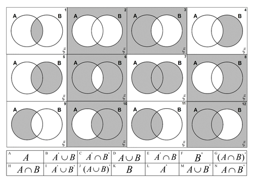 Venn Diagram - Matching exercise. | Teaching Resources