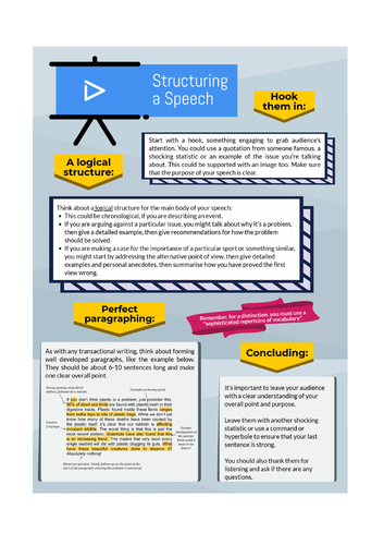 Spoken Language Gcse English Speaking And Listening Advice Teaching Resources