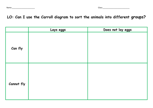 Living Things Classification