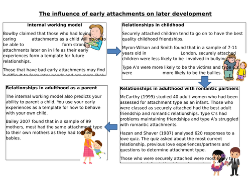 Summary sheet - Influence of early attachments on later relationships