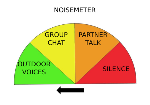 Editable noise meters for classroom management