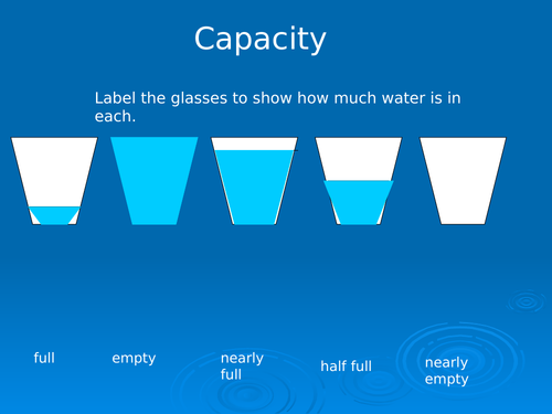 Capacity - Language of Capacity