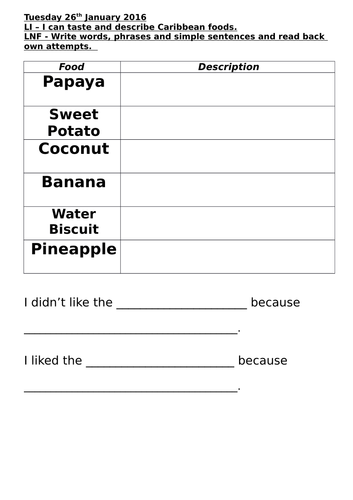 Fruit Tasting & Graphing