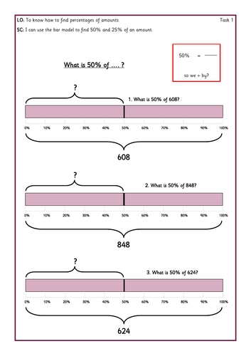 Percentage of amounts