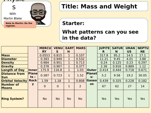 Mass and Weight GCSE