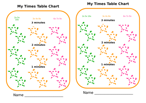 Tables chart