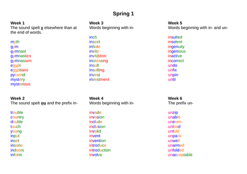 spring-1-year-3-spelling-lists-teaching-resources