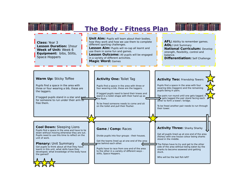 Year 3 - The Body Fitness Unit of Work