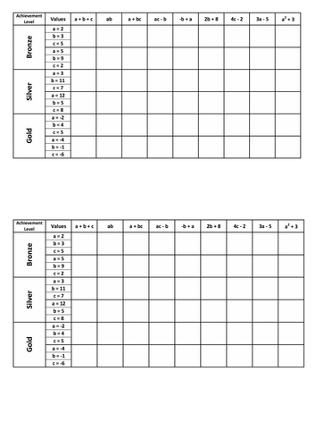 Full lesson on algebraic substitution