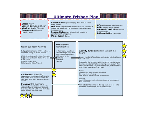Year 5/6 Ultimate Frisbee Unit of Work