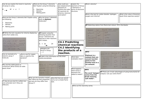 C4,C5,C6  OCR Gateway Chemistry revision sheets