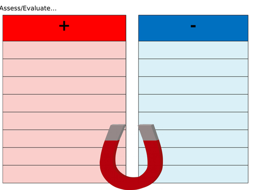 'To what extent' writing templates to improve exam technique ('assess', and 'evaluate')