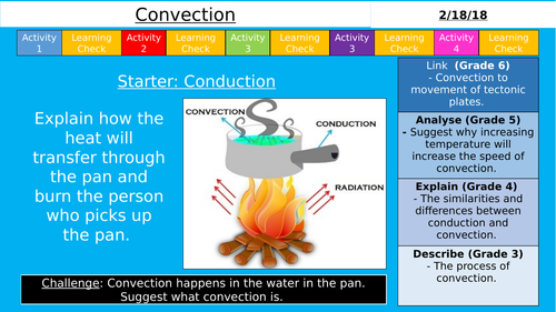 NEW AQA KS3 - Convection (Energy transfer)