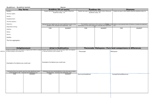 Buddhist belief A3 revision sheet AQA A