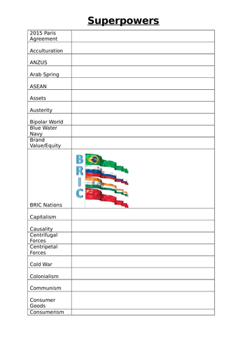 New Spec Edexcel A Level: Superpowers Glossary