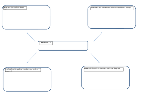 AQA A - keyword sheet.