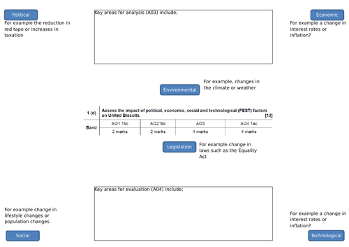 Business A-level/AS Level PESTLE Ethical legal factors whole lesson  resources