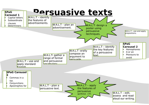Persuasive Texts - Year 4 Learning Journey Template