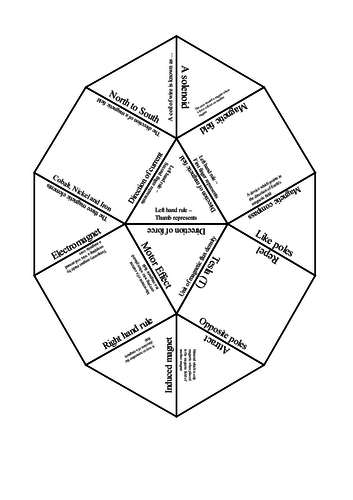 Magnetism and electromagnets tarsia