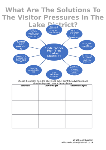 What Are The Solutions To Visitor Impacts In The Lake District?