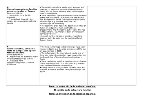 Edexcel A Level Speaking Cards