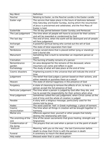 AQA B GCSE - Key words for Chapter 6: Eschatology