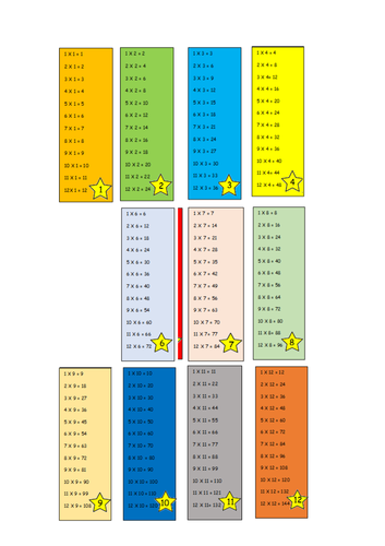 Times tables and divisions for display or bookmarks