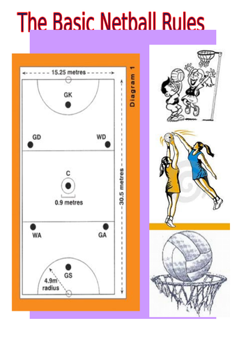 Netball Basic Rules Information Sheet Teaching Resources