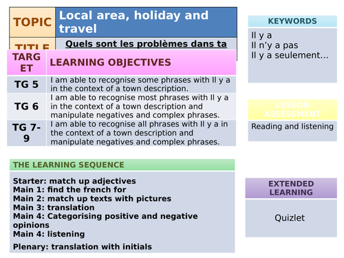 Studio Foundation - les problemes dans ma ville - Module 4