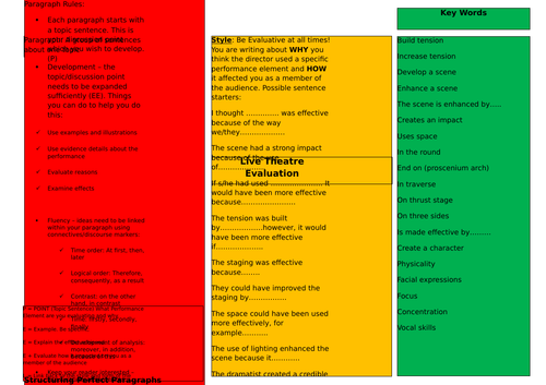 Theatre Evaluation Support Mat