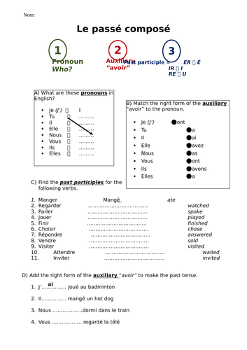 Le passé composé (avoir) - Introduction
