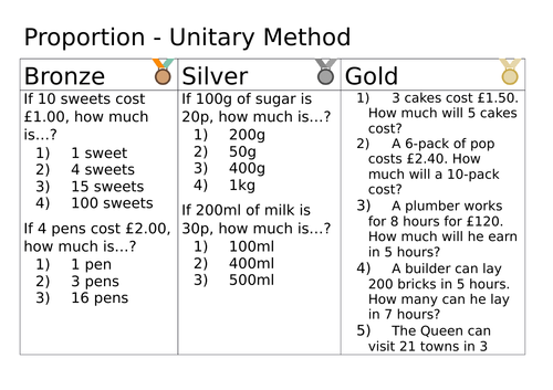 Proportion Unitary Method Differentiated