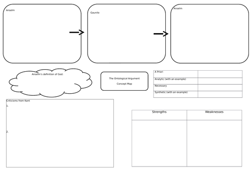 Ontological Argument Revision Map