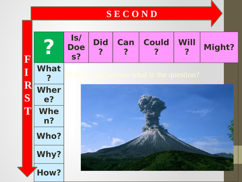 Igneous Rocks KS3 | Teaching Resources