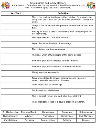 AQA RELIGIOUS STUDIES RELATIONSHIPS AND FAMILIES REV WHOLE LESSON