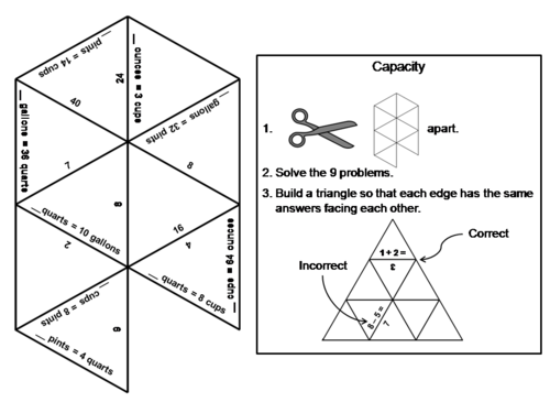 Capacity Game: Math Tarsia Puzzle