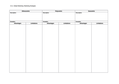 Global Marketing strategies worksheet (4.3.1 Edexcel)