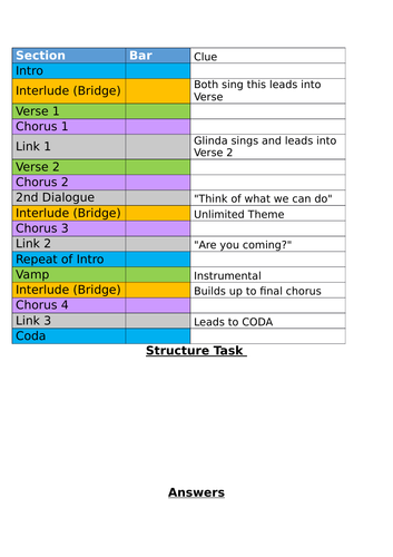 Defying Gravity Structure | Teaching Resources : A astonishing picture depicting an beautiful scenery. Its colors are striking and combination perfectly. The arrangement looks great, with the particulars are very sharp.