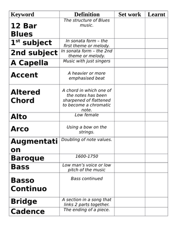 Keywords For Gcse Music 9 1 Spec Teaching Resources